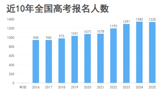 致高考生丨試卷有分?jǐn)?shù)，但人生不止