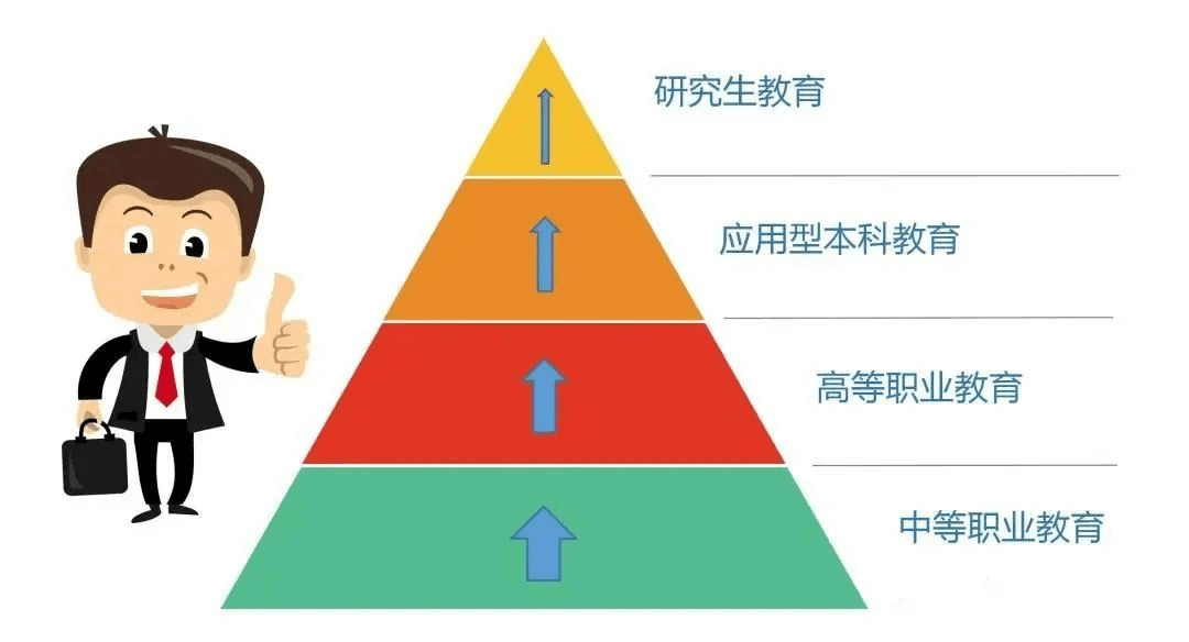中職生一樣上大學，一樣能成才！